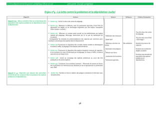 Schéma départemental de gestion cynégétique d’Eure-et-Loir                                    2ème partie : le projet cynégétique



                                                        Enjeu n°4 : La lutte contre la prédation et la déprédation (suite)
                        Objectifs                                                                       Actions                                                     Acteurs                Echéance        Critères d’évaluation

 Objectif n°41 – Mieux connaître l’état et la dynamique des    Action 153 : Inciter le retour des cartes de piégeage
 populations des espèces prédatrices et déprédatrices dans
 le département.
                                                               Action 154 : Maintenir la diffusion, avec les partenaires agricoles, d’une fiche de
                                                                  déclaration de dégâts ou de dommages engendrés par une espèce susceptible
                                                                  d’être classée « nuisible »
                                                                                                                                                                                                        Taux de retour des cartes
                                                               Action 155 : Effectuer un compte-rendu annuel sur les prélèvements par espèce                                                           de piègeage
                                                                  réalisés par piégeage, déterrage, destruction par tir ou par les lieutenants de          Fédération des chasseurs
                                                                  louveterie :                                                                                                                          Taux de retour de la fiche
                                                              - Cartographier les données de présence/absence des captures par commune pour                DDAF-DDT                                     « dommage »
                                                              visualiser la dynamique des espèces dans le département.
                                                                                                                                                            Détenteurs de droit de     Dés validation   Nombre de prises et de
                                                               Action 156: Promouvoir la régulation des corvidés classés nuisible en développant          chasse                                       captures
                                                                  la chasse { l’affût, le piégeage et les battues administratives.
                                                                                                                                                           Association des piégeurs                     Evolution du nombre de
                                                               Action 157: Promouvoir la régulation des espèces exogènes invasives (le ragondin,                                                       dégâts constatés
                                                                  le rat musqué et le vison d’Amérique) par le piégeage, la chasse { l’affût, la vénerie   Vénerie sous terre
                                                                  sous terre ou la chasse { l’arc.                                                                                                      Evolution des densités de
                                                                                                                                                           Lieutenants de louveterie                    population des espèces
                                                               Action 158 : Inciter au comptage des espèces prédatrices au cours des IKA                                                               prédatrices et
                                                                  pratiqués sur les autres espèces.                                                        Partenaires agricoles                        déprédatrices.

                                                               Action 159 : Contribuer à la surveillance sanitaire - Pérenniser les actions en faveur
                                                                  de la prévention de l’échinococcose alvéolaire et de la leptospirose en partenariat
                                                                  avec l’ERZ


 Objectif n° 42 : Répondre aux besoins des particuliers           Action 160 : Faciliter la mise en relation des piégeurs volontaires à intervenir avec
 concernés par les nuisances liées à la présence des espèces       les particuliers.
 prédatrices et déprédatrices.




                                                                                                                  98
 