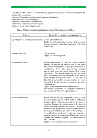 Schéma Départemental de Gestion Cynégétique d’Eure-et-Loir


- le putois (mustela putorius) sur l’ensemble du département, { moins de 80 mètres des bords des
étangs et des cours d’eau,
- le vison d’Amérique (mustela vison) sur le canton de La Loupe
- le corbeau freux (corvus frugilegus)
- la corneille noire (corvus corone corone)
- l’étourneau-sansonnet (sturmus vulgaris)
- le pigeon ramier (colomba palumbus)

        III.4.1 – Présentation des espèces susceptibles d’être classées nuisibles :

                 Espèces                              Descriptif et nuisances occasionnées

Lapin de garenne (oryctolagus cuniculus)       cf petit gibier sédentaire
                                               Dégâts aux cultures agricoles, et risque pour la sécurité
                                               publique (garennes en bordure d’autoroute et des talus
                                               SNCF-TGV).


Sanglier (sus scrofa)                          Cf grand gibier
                                               Dégâts aux cultures agricoles.


Renard (vulpes vulpes)                         Animal opportuniste, vit seul, en couple provisoire
                                               pendant la période de reproduction. Il est plutôt
                                               nocturne mais rôde parfois en plein jour. En période de
                                               reproduction, il vit dans des terriers. L’espèce
                                               s’accommode { tous les types de milieux même en zone
                                               périurbaine. Son régime alimentaire est très varié,
                                               petits mammifères, oiseaux, charognes, fruits, vers de
                                               terre, insectes, ordures ménagères….. Le rut a lieu de
                                               décembre à février et les jeunes naissent53 à 55 jours
                                               plus tard. La femelle met bas en moyenne 4 à 5 jeunes
                                               une fois par an.
                                               Dégâts et nuisances dans les élevages avicoles,….
                                               En Eure et Loir, le renard fait l’objet d’un protocole de
                                               suivi sanitaire sur l’échinococcose alvéolaire.


Fouine (martes fouina)                         Animal nocturne, solitaire, très agile et curieux, la fouine
                                               chasse surtout au sol. Elle vit dans les trous d’arbres, les
                                               crevasses de la roche, les combles, les greniers. Ce
                                               mustélidé fréquente les milieux ouverts, les bois, les
                                               lisières forestières, les haies, les jardins….. Son régime
                                               alimentaire est cyclique avec une tendance frugivore en
                                               été et automne et carnivore en hiver et printemps.. Le
                                               rut se déroule de juin à aout et les jeunes naissent en
                                               mars-avril après ovo-implantation différée de 8 mois et
                                               une gestation réelle de 56 jours. La portée se constitue
                                               de 2 à 7 jeunes.
                                               Dégâts et nuisances dans les élevages avicoles



                                                    48
 