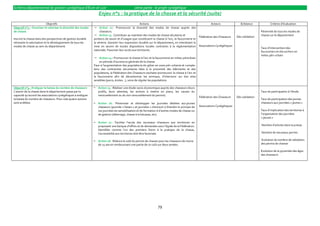 Schéma départemental de gestion cynégétique d’Eure-et-Loir                                      2ème partie : le projet cynégétique
                                                                   Enjeu n°1 : la pratique de la chasse et la sécurité (suite)
                          Objectifs                                                                  Actions                                                  Acteurs               Echéance             Critères d’évaluation
Objectif n°3 – Favoriser et valoriser la diversité des modes       Action 12 : Promouvoir la diversité des modes de chasse auprès des
de chasse                                                           chasseurs.                                                                                                                    Pérennité de tous les modes de
                                                                Action 13 : Contribuer au maintien des modes de chasse séculaires et                                                             chasse sur le département
                                                                                                                                                     Fédération des Chasseurs    Dés validation
Inscrire la chasse dans des perspectives de gestion durable    porteurs de savoir et d’usages que constituent la chasse { l’arc, la fauconnerie et
nécessite la valorisation et le développement de tous les      la vénerie. Garantir leur expression durable sur le département, en interdisant la
modes de chasse au sein du département.                        mise en œuvre de toutes dispositions locales contraires à la réglementation           Associations Cynégétiques
                                                                                                                                                                                                  Taux d’intervention des
                                                               nationale. Favoriser leur accès aux territoires.
                                                                                                                                                                                                  fauconniers et des archers en
                                                                                                                                                                                                  milieu péri-urbain
                                                                  Action 14 : Promouvoir la chasse { l’arc et la fauconnerie en milieu périurbain
                                                                   en période d’ouverture générale de la chasse.
                                                               Face { l’augmentation des populations de gibier en zone péri-urbaine et compte-
                                                               tenu des contraintes sécuritaires liées à la proximité des bâtiments et des
                                                               populations, la Fédération des Chasseurs souhaite promouvoir la chasse { l’arc et
                                                               la fauconnerie afin de décantonner les animaux, d’intervenir sur des sites
                                                               sensibles (parcs, écoles…), voire de réguler les populations.

Objectif n°4 - Endiguer la baisse du nombre de chasseurs          Action 15 : Réaliser une étude socio-économique auprès des chasseurs (leurs
L’avenir de la chasse dans le département passe par la             profils, leurs attentes, les actions à mettre en place, les causes du                                                          Taux de participation { l’étude
capacité qu’auront les associations cynégétiques { endiguer        renouvellement ou du non renouvellement du permis).
                                                                                                                                                     Fédération des Chasseurs    Dés validation
la baisse du nombre de chasseurs. Pour cela quatre actions                                                                                                                                        Taux de participation des jeunes
sont arrêtées.                                                    Action 16 : Pérenniser et développer les journées dédiées aux jeunes                                                           chasseurs aux journées « jeunes »
                                                                   chasseurs (journée « faisan » et journées « chevreuil ») Etendre le principe de   Associations Cynégétiques
                                                                   ces journées de sensibilisation et de formation { d’autres modes de chasse ou                                                  Taux d’implication des territoires {
                                                                   de gestion (déterrage, chasse à la bécasse, etc).                                                                              l’organisation des journées
                                                                                                                                                                                                  « jeunes »
                                                                  Action 17 : Faciliter l’accès des nouveaux chasseurs aux territoires en
                                                                   proposant une banque d’offres et de demandes sous l’égide de la Fédération.                                                    Nombre d’articles dans la presse
                                                                   Identifiée comme l’un des premiers freins { la pratique de la chasse,
                                                                   l’accessibilité aux territoires doit être favorisée.                                                                           Nombre de nouveaux permis

                                                                  Action 18 : Réduire le coût du permis de chasser pour les chasseurs de moins                                                   Evolution du nombre de validation
                                                                   de 25 ans en remboursant une partie de ce coût sur deux années.                                                                des permis de chasser

                                                                                                                                                                                                  Evolution de la pyramide des âges
                                                                                                                                                                                                  des chasseurs




                                                                                                                   79
 