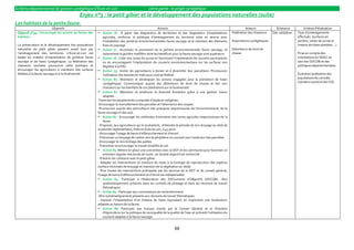 Schéma départemental de gestion cynégétique d’Eure-et-Loir                                     2ème partie : le projet cynégétique
                                           Enjeu n°3 : le petit gibier et le développement des populations naturelles (suite)
Les habitats de la petite faune.
                        Objectifs                                                                     Actions                                                           Acteurs              Echéance            Critères d’évaluation
 Objectif n°14 – Encourager les actions en faveur des    Action 76 : A partir des diagnostics de territoires et des diagnostics d’exploitations               Fédération des chasseurs    Dés validation   Taux d’aménagements
 habitats.                                                   agricoles, renforcer la politique d’aménagement du territoire mise en œuvre avec                                                               effectués (surfaces en
                                                             l’installation des jachères environnementales faune sauvage et le maintien des éléments           Associations cynégétiques                    jachère, zones de survie et
 La préservation et le développement des populations         fixes du paysage                                                                                                                               linéaire de haies plantées …)
 naturelles de petit gibier passent avant tout par       Action 77 : Accentuer la promotion de la jachère environnementale faune sauvage, et                  Détenteurs de droit de
 l’aménagement des territoires. L’Eure-et-Loir est           notamment la jachère mellifère dont les bénéfices pour la faune sauvage sont supérieurs.          chasse                                       Prise en compte des
 leader en matière d’implantation de jachères faune      Action 78 : Créer des zones de survie en favorisant l’implantation de couverts permanents                                                         orientations du SDGC au
 sauvage et de haies cynégétiques. La fédération des         ou en encourageant l’implantation de couverts environnementaux sur les surfaces non                                                            sein des DOCOB et des
 chasseurs souhaite poursuivre cette politique et            éligibles à la PAC.                                                                                                                            politiques départementales
 encourager les agriculteurs à maintenir des surfaces    Action 79 : Inciter les agriculteurs à diviser et à diversifier leur parcellaire. Promouvoir
 dédiées à la faune sauvage et à la biodiversité             l’utilisation des bandes de maïs sous contrat fédéral.                                                                                         Evolution qualitative des
                                                         Action 80 : Maintenir et développer les actions engagées pour la plantation de haies                                                              populations de cervidés
                                                             cynégétiques. Communiquer auprès des détenteurs de droit de chasse et des non                                                                  (variation positive des ICE)
                                                             chasseurs sur les bienfaits de ces plantations sur la biodiversité.
                                                         Action 81: Maintenir et améliorer la diversité forestière grâce à une gestion mieux
                                                             adaptée :
                                                         -Favoriser les peuplements composés d’espèces indigènes.
                                                         -Encourager le morcellement des parcelles et l’alternance des coupes.
                                                         -Promouvoir auprès des sylviculteurs des pratiques respectueuses de l’environnement, de la
                                                         faune sauvage et des sols.
                                                         Action 82 : Encourager les méthodes d’entretien des terres agricoles respectueuses de la
                                                             faune :
                                                         - Proposer, aux agriculteurs qui le souhaitent, d’étendre la période de non broyage au-delà de
                                                         la période réglementaire, fixée en Eure et Loir, à 45 jours
                                                         - Encourager l’usage de barre d’effarouchement et d’envol.
                                                         - Préconiser un broyage du centre vers la périphérie en ouvrant vers l’extérieur des parcelles.
                                                         - Encourager le non-brûlage des pailles.
                                                         - Préconiser et encourager le travail simplifié du sol.
                                                         Action 83: Mettre en place une convention avec la DDT et les communes pour favoriser un
                                                             entretien régulier des bords de route. Un double objectif est recherché :
                                                         - Prévenir les collisions avec le petit gibier.
                                                         - Adapter les interventions en bordure de route à la biologie de reproduction des espèces
                                                         (surface minimale de broyage et maintien de la végétation au-delà).
                                                         - Pour toutes les interventions pratiquées par les services de la DDT et du conseil général,
                                                         l’usage de barre d’effarouchement et d’envol est indispensable.
                                                         Action 84 : Participer { l’élaboration des DOCuments d’OBjectifs (DOCOB) : être
                                                             systématiquement présents dans les comités de pilotage et dans les réunions de travail
                                                             thématiques.
                                                         Action 85 : Participer aux commissions de remembrement :
                                                         -Etre systématiquement présents aux réunions de travail thématiques.
                                                         - Imposer l’implantation d’un linéaire de haies équivalent en respectant une localisation
                                                         adaptée au besoin de la faune.
                                                         Action 86: Participer aux travaux menés par le Conseil Général et la Chambre
                                                             d’Agriculture sur la politique de reconquête de la qualité de l’eau en prônant l’utilisation de
                                                             couverts adaptés à la faune sauvage.


                                                                                                                   88
 