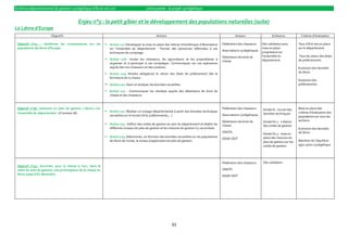 Schéma départemental de gestion cynégétique d’Eure-et-Loir                                    2ème partie : le projet cynégétique


                                            Enjeu n°3 : le petit gibier et le développement des populations naturelles (suite)
Le Lièvre d’Europe
                        Objectifs                                                                    Actions                                                   Acteurs                   Echéance             Critères d’évaluation

 Objectif n°27 – Améliorer les connaissances sur les              Action 117 Développer la mise en place des Indices Kilométrique d’Abondance        Fédération des chasseurs    Dés validation avec       Taux d’IKA mis en place
 populations de lièvre d’Europe.                                   sur l’ensemble du département - Former des personnes référentes à ces                                          mise en place             sur le département
                                                                                                                                                      Associations cynégétiques   progressive sur
                                                                   techniques de comptage.
                                                                                                                                                      Détenteurs de droit de      l’ensemble du             Taux de retour des états
                                                                  Action 118 : Inciter les chasseurs, les agriculteurs et les propriétaires à                                    département               de prélèvements
                                                                                                                                                      chasse
                                                                   organiser et à participer à ces comptages. Communiquer sur ces opérations
                                                                   auprès des non chasseurs et des scolaires.                                                                                               Evolution des densités
                                                                  Action 119: Rendre obligatoire le retour des états de prélèvement dès la                                                                 de lièvre
                                                                   fermeture de la chasse.
                                                                                                                                                                                                            Evolution des
                                                                Action 120: Saisir et analyser les données recueillies.                                                                                    prélèvements

                                                                  Action 121 : Communiquer les résultats auprès des détenteurs de droit de
                                                                   chasse et des chasseurs.



 Objectif n°28 : Instaurer un plan de gestion « lièvre » sur                                                                                          Fédération des chasseurs    Année N : recueil des     Mise en place des
                                                                  Action 122 Réaliser un zonage départemental à partir des données techniques                                                              critères d’évaluation des
 l’ensemble du département. (cf annexe 18).                                                                                                                                       données techniques
                                                                   recueillies sur le terrain (IKA, prélèvements,…)                                   Associations cynégétiques                             populations sur tous les
                                                                                                                                                      Détenteurs de droit de      Année N+2 : création      secteurs
                                                                  Action 123 : Définir des unités de gestion au sein du département et établir les   chasse                      des unités de gestion
                                                                   différents niveaux du plan de gestion et les mesures de gestion s’y raccordant                                                           Evolution des densités
                                                                                                                                                      ONCFS                                                 de lièvre
                                                                                                                                                                                  Année N+3 : mise en
                                                                  Action 124: Déterminer, en fonction des données recueillies sur les populations                                place des mesures du
                                                                                                                                                      DDAF-DDT
                                                                   de lièvre de l’unité, le niveau d’application du plan de gestion.                                              plan de gestion sur les   Maintien de l’équilibre
                                                                                                                                                                                  unités de gestion         agro-sylvo-cynégétique




                                                                                                                                                      Fédération des chasseurs    Dés validation
 Objectif n°29 : Accorder, pour la chasse à l’arc, dans le
 cadre du plan de gestion, une prolongation de la chasse au                                                                                           ONCFS
 lièvre jusqu’à fin décembre.
                                                                                                                                                      DDAF-DDT




                                                                                                                 93
 