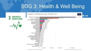 The impacts of Health Crisis (Covid-19) on achieving SDGs by Dr Datchanamoorthy Ramu