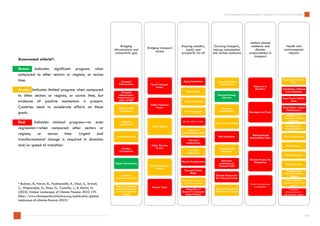 A Dashboard for Sustainable Transport in Asia and the Pacific | PDF