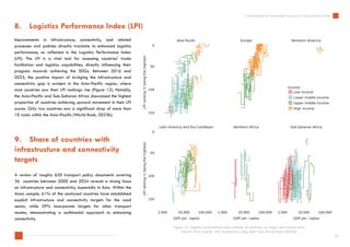 A Dashboard for Sustainable Transport in Asia and the Pacific | PDF