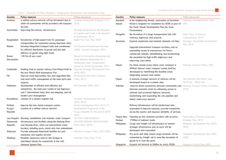 A Dashboard for Sustainable Transport in Asia and the Pacific | PDF