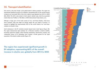A Dashboard for Sustainable Transport in Asia and the Pacific | PDF
