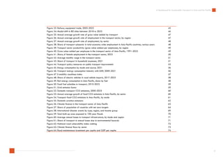 A Dashboard for Sustainable Transport in Asia and the Pacific | PDF
