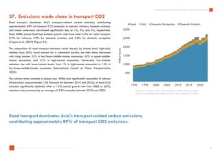 A Dashboard for Sustainable Transport in Asia and the Pacific | PDF