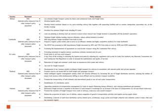 A Dashboard for Sustainable Transport in Asia and the Pacific | PDF