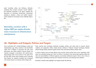 A Dashboard for Sustainable Transport in Asia and the Pacific | PDF