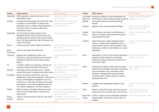 A Dashboard for Sustainable Transport in Asia and the Pacific | PDF