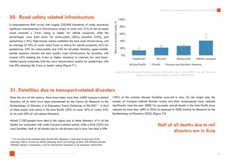 A Dashboard for Sustainable Transport in Asia and the Pacific | PDF