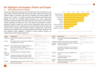 A Dashboard for Sustainable Transport in Asia and the Pacific | PDF