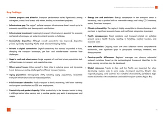 A Dashboard for Sustainable Transport in Asia and the Pacific | PDF