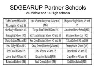 SDGEARUP Partner Schools
     24 Middle and 14 High schools
 