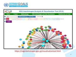 Sustainable Development Goals and Objectives/ MDGs/ Inter-linkages ...