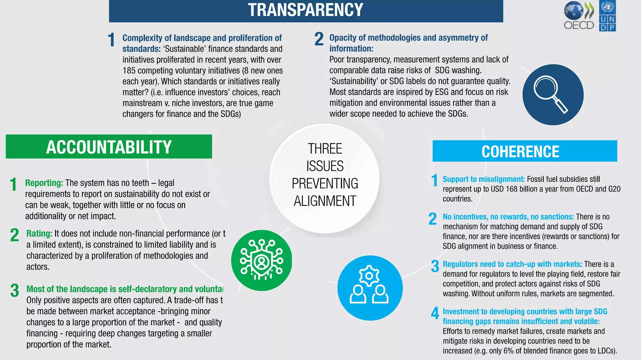 OECD Financing for Sustainable Development