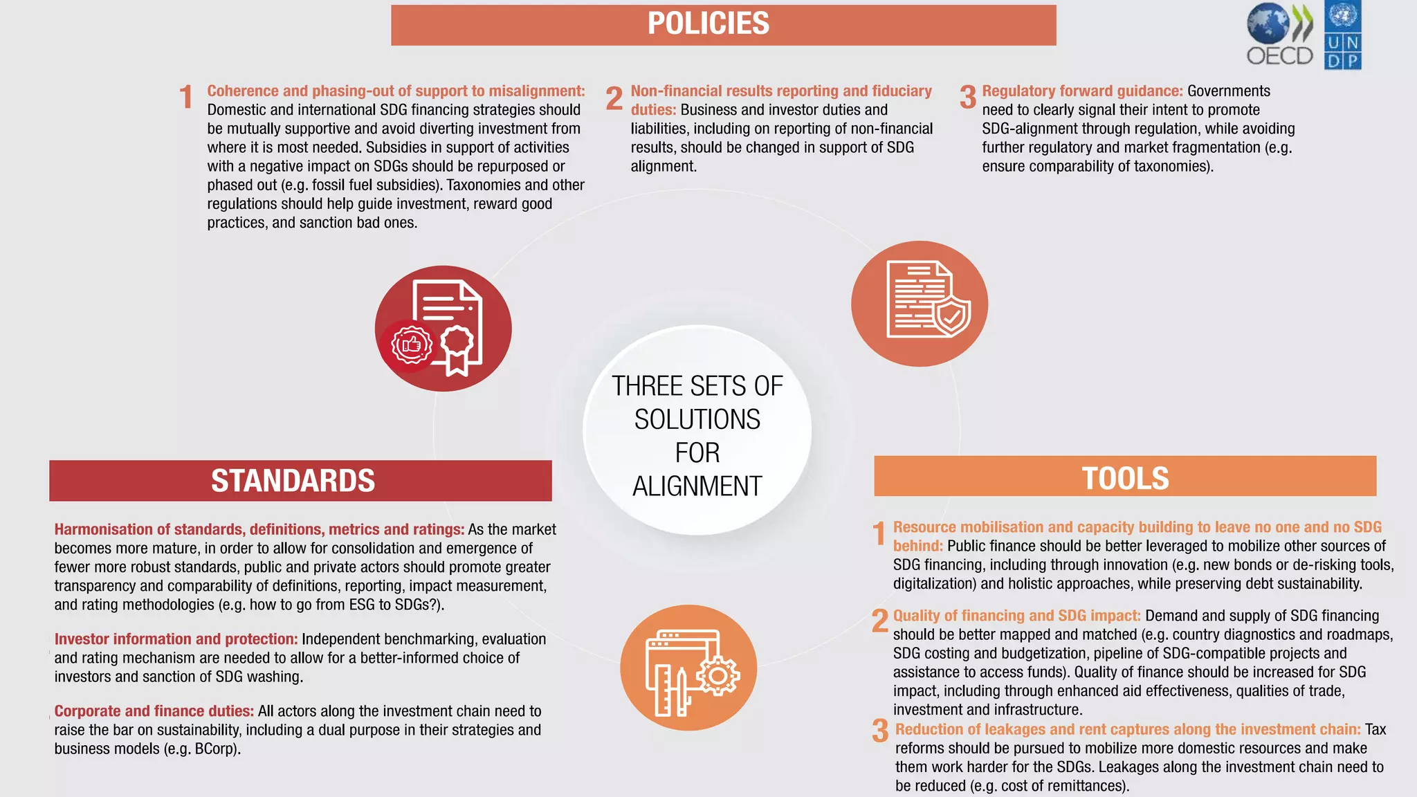 OECD Financing for Sustainable Development