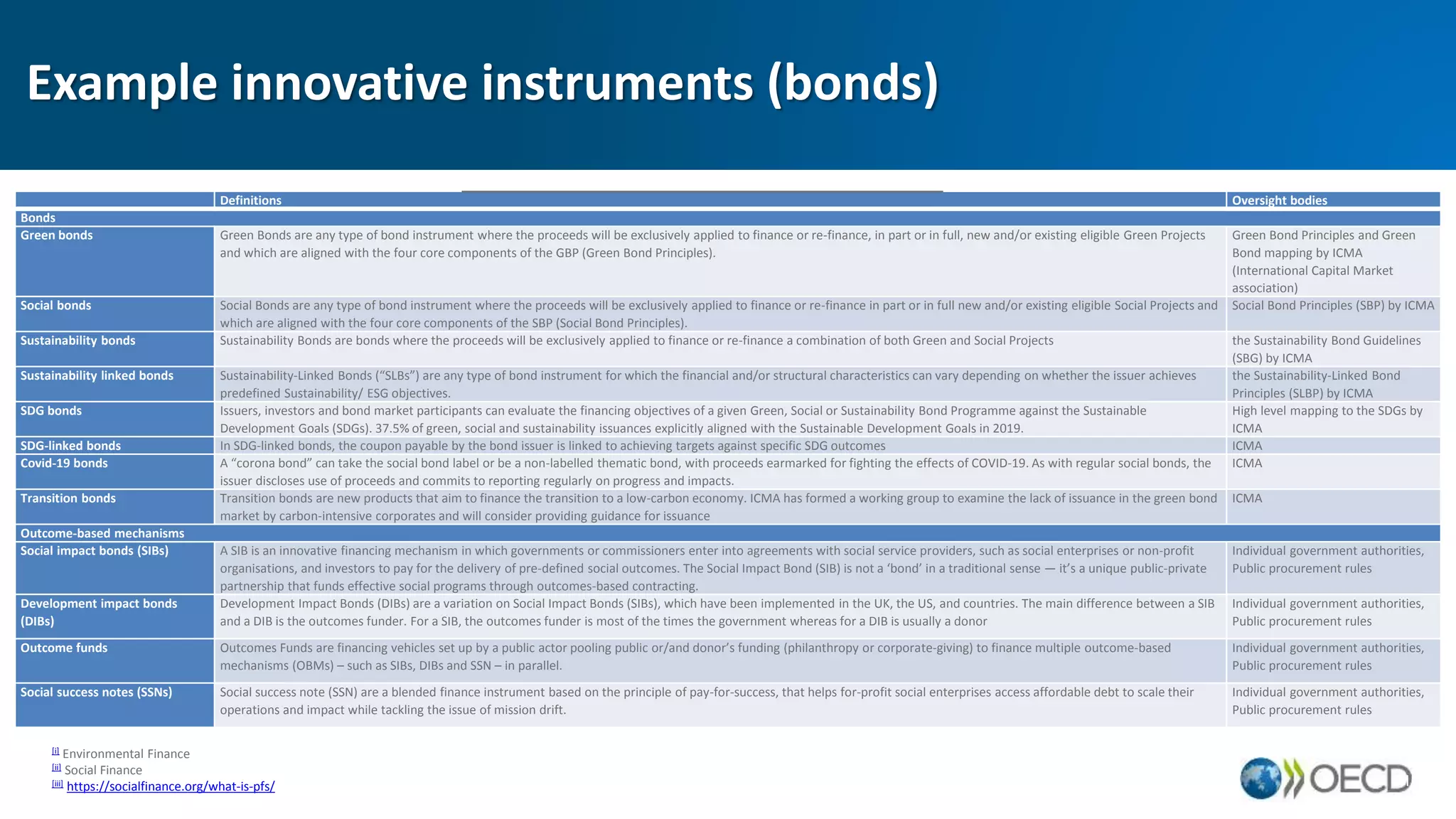 OECD Financing for Sustainable Development