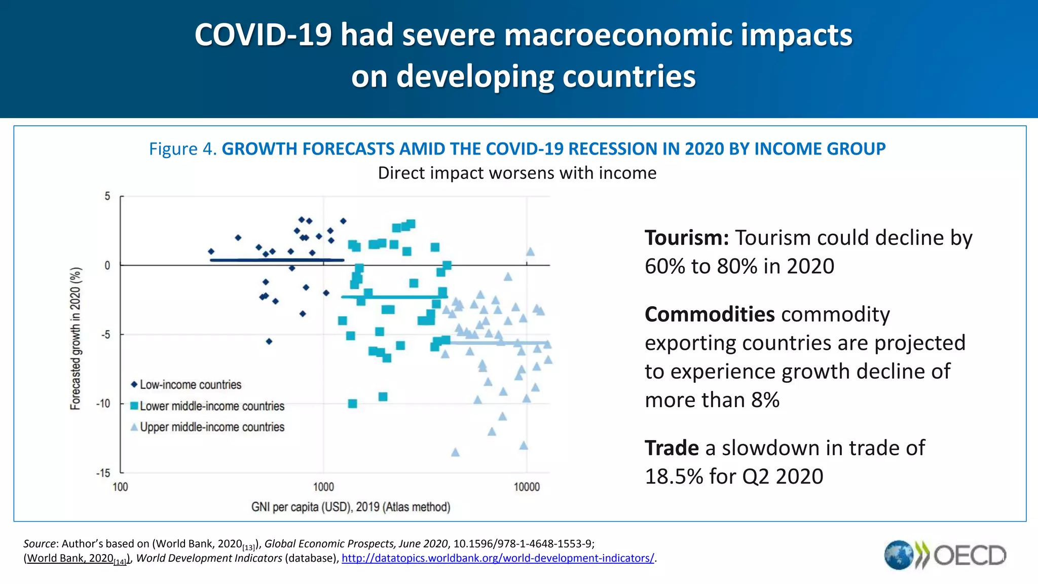 OECD Financing for Sustainable Development