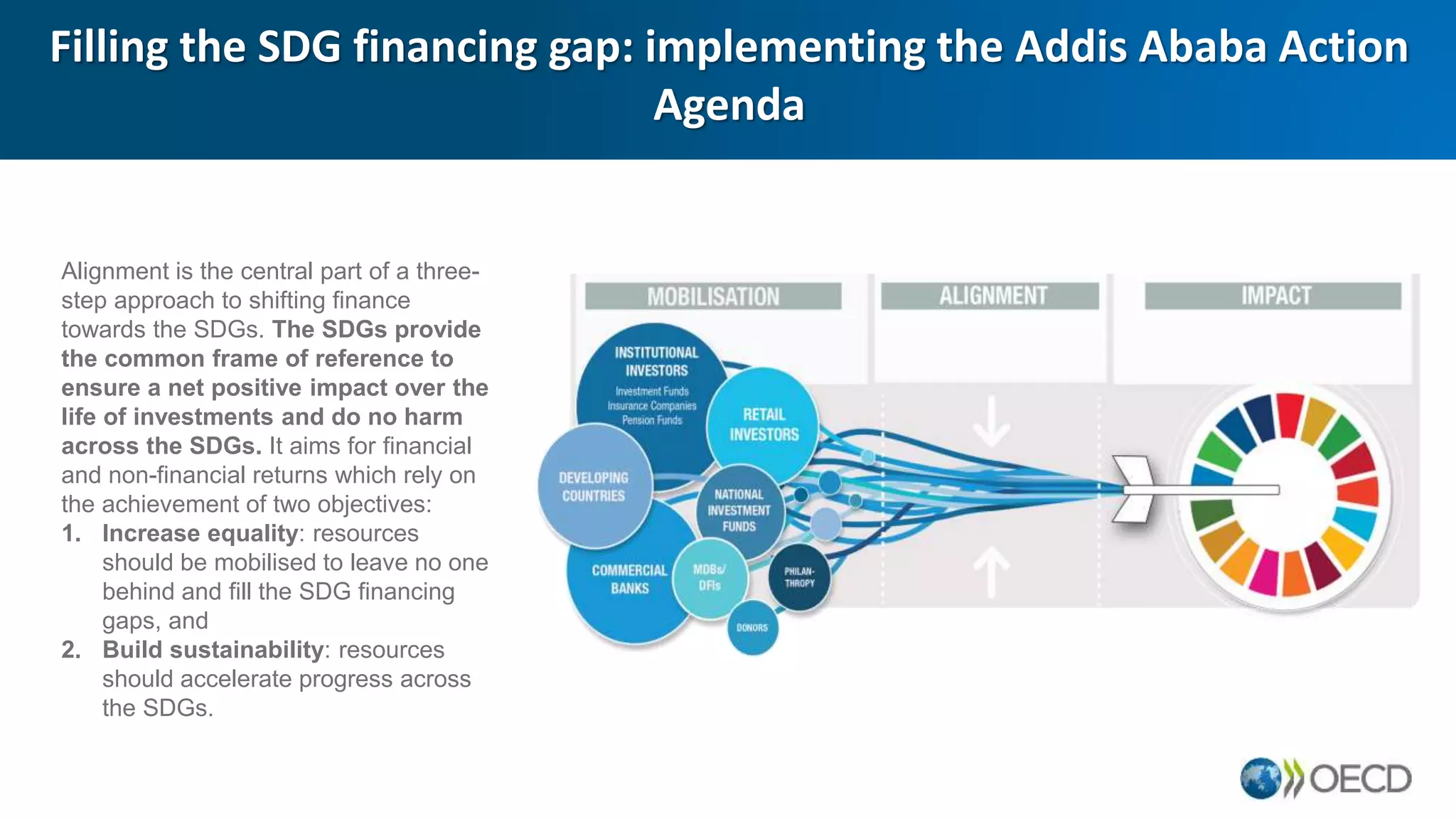 OECD Financing for Sustainable Development