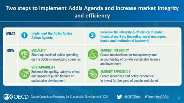 OECD Financing for Sustainable Development | PPTX