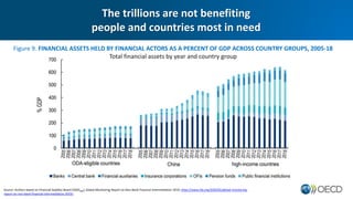 OECD Financing for Sustainable Development | PPTX