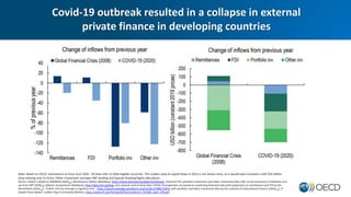 OECD Financing for Sustainable Development | PPTX