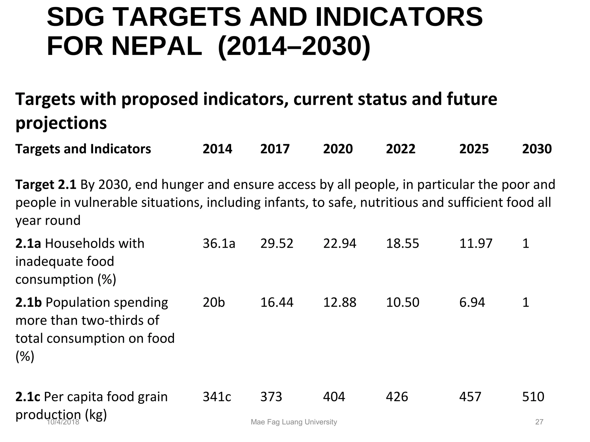 Sustainable Development Goal 2; End Hunger and Nepal | PPT