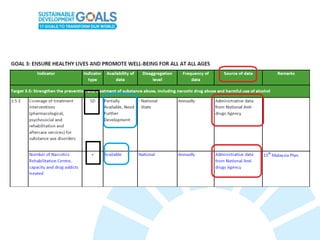 How to link your project to SDGs?
Determine clear and concise
objectives for your project/ concept
from early phase of pla...
