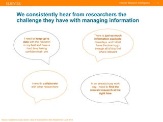 TITLE OF PRESENTATION
| 13
13|
We consistently hear from researchers the
challenge they have with managing information
There is just so much
information available
nowadays, and I don’t
have the time to go
through all of it to find
what’s relevant
I need to keep up to
date with the research
in my field and have a
hard time feeling
confident that I am
I need to collaborate
with other researchers
In an already busy work
day, I need to find the
relevant research at the
right time
Source: Qualitative survey results “value of ScienceDirect A&G Researchers” June 2014
 