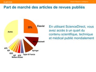TITLE OF PRESENTATION
| 8
8|
26%
Others
Part de marché des articles de revues publiés
Elsevier
Springer
Wiley-Blackwell
ACS
Taylor & Francis
Wolters Kluwer
AIP
IEEE
APS
IOP
Autres
25% En utilisant ScienceDirect, vous
avez accès à un quart du
contenu scientifique, technique
et médical publié mondialement
 