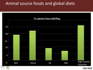Livestock research contributions to the Sustainable Development Goals