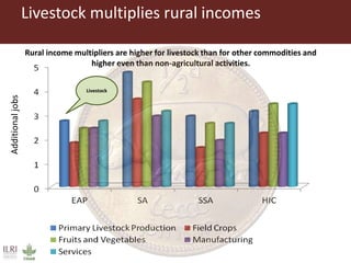 Livestock research contributions to the Sustainable Development Goals