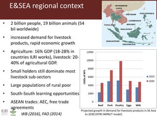 Livestock research contributions to the Sustainable Development Goals