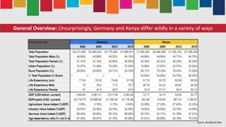 Germany Development SUSTAINABLE DEVELOPMENT MOVEMENT KENYA AND GERMANY | PDF