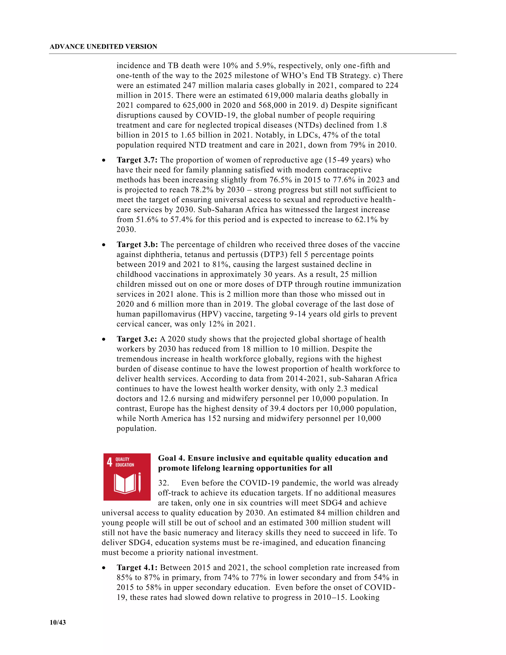 ADVANCE UNEDITED VERSION
10/43
incidence and TB death were 10% and 5.9%, respectively, only one-fifth and
one-tenth of the way to the 2025 milestone of WHO’s End TB Strategy. c) There
were an estimated 247 million malaria cases globally in 2021, compared to 224
million in 2015. There were an estimated 619,000 malaria deaths globally in
2021 compared to 625,000 in 2020 and 568,000 in 2019. d) Despite significant
disruptions caused by COVID-19, the global number of people requiring
treatment and care for neglected tropical diseases (NTDs) declined from 1.8
billion in 2015 to 1.65 billion in 2021. Notably, in LDCs, 47% of the total
population required NTD treatment and care in 2021, down from 79% in 2010.
• Target 3.7: The proportion of women of reproductive age (15-49 years) who
have their need for family planning satisfied with modern contraceptive
methods has been increasing slightly from 76.5% in 2015 to 77.6% in 2023 and
is projected to reach 78.2% by 2030 – strong progress but still not sufficient to
meet the target of ensuring universal access to sexual and reproductive health-
care services by 2030. Sub-Saharan Africa has witnessed the largest increase
from 51.6% to 57.4% for this period and is expected to increase to 62.1% by
2030.
• Target 3.b: The percentage of children who received three doses of the vaccine
against diphtheria, tetanus and pertussis (DTP3) fell 5 percentage points
between 2019 and 2021 to 81%, causing the largest sustained decline in
childhood vaccinations in approximately 30 years. As a result, 25 million
children missed out on one or more doses of DTP through routine immunization
services in 2021 alone. This is 2 million more than those who missed out in
2020 and 6 million more than in 2019. The global coverage of the last dose of
human papillomavirus (HPV) vaccine, targeting 9-14 years old girls to prevent
cervical cancer, was only 12% in 2021.
• Target 3.c: A 2020 study shows that the projected global shortage of health
workers by 2030 has reduced from 18 million to 10 million. Despite the
tremendous increase in health workforce globally, regions with the highest
burden of disease continue to have the lowest proportion of health workforce to
deliver health services. According to data from 2014-2021, sub-Saharan Africa
continues to have the lowest health worker density, with only 2.3 medical
doctors and 12.6 nursing and midwifery personnel per 10,000 population. In
contrast, Europe has the highest density of 39.4 doctors per 10,000 population,
while North America has 152 nursing and midwifery personnel per 10,000
population.
Goal 4. Ensure inclusive and equitable quality education and
promote lifelong learning opportunities for all
32. Even before the COVID-19 pandemic, the world was already
off-track to achieve its education targets. If no additional measures
are taken, only one in six countries will meet SDG4 and achieve
universal access to quality education by 2030. An estimated 84 million children and
young people will still be out of school and an estimated 300 million student will
still not have the basic numeracy and literacy skills they need to succeed in life. To
deliver SDG4, education systems must be re-imagined, and education financing
must become a priority national investment.
• Target 4.1: Between 2015 and 2021, the school completion rate increased from
85% to 87% in primary, from 74% to 77% in lower secondary and from 54% in
2015 to 58% in upper secondary education. Even before the onset of COVID-
19, these rates had slowed down relative to progress in 2010–15. Looking
 