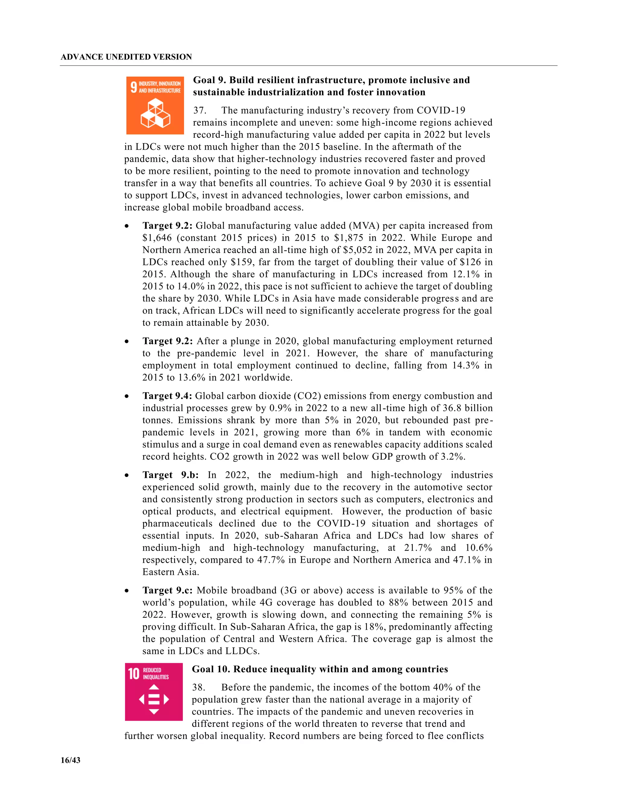 ADVANCE UNEDITED VERSION
16/43
Goal 9. Build resilient infrastructure, promote inclusive and
sustainable industrialization and foster innovation
37. The manufacturing industry’s recovery from COVID-19
remains incomplete and uneven: some high-income regions achieved
record-high manufacturing value added per capita in 2022 but levels
in LDCs were not much higher than the 2015 baseline. In the aftermath of the
pandemic, data show that higher-technology industries recovered faster and proved
to be more resilient, pointing to the need to promote innovation and technology
transfer in a way that benefits all countries. To achieve Goal 9 by 2030 it is essential
to support LDCs, invest in advanced technologies, lower carbon emissions, and
increase global mobile broadband access.
• Target 9.2: Global manufacturing value added (MVA) per capita increased from
$1,646 (constant 2015 prices) in 2015 to $1,875 in 2022. While Europe and
Northern America reached an all-time high of $5,052 in 2022, MVA per capita in
LDCs reached only $159, far from the target of doubling their value of $126 in
2015. Although the share of manufacturing in LDCs increased from 12.1% in
2015 to 14.0% in 2022, this pace is not sufficient to achieve the target of doubling
the share by 2030. While LDCs in Asia have made considerable progress and are
on track, African LDCs will need to significantly accelerate progress for the goal
to remain attainable by 2030.
• Target 9.2: After a plunge in 2020, global manufacturing employment returned
to the pre-pandemic level in 2021. However, the share of manufacturing
employment in total employment continued to decline, falling from 14.3% in
2015 to 13.6% in 2021 worldwide.
• Target 9.4: Global carbon dioxide (CO2) emissions from energy combustion and
industrial processes grew by 0.9% in 2022 to a new all-time high of 36.8 billion
tonnes. Emissions shrank by more than 5% in 2020, but rebounded past pre-
pandemic levels in 2021, growing more than 6% in tandem with economic
stimulus and a surge in coal demand even as renewables capacity additions scaled
record heights. CO2 growth in 2022 was well below GDP growth of 3.2%.
• Target 9.b: In 2022, the medium-high and high-technology industries
experienced solid growth, mainly due to the recovery in the automotive sector
and consistently strong production in sectors such as computers, electronics and
optical products, and electrical equipment. However, the production of basic
pharmaceuticals declined due to the COVID-19 situation and shortages of
essential inputs. In 2020, sub-Saharan Africa and LDCs had low shares of
medium-high and high-technology manufacturing, at 21.7% and 10.6%
respectively, compared to 47.7% in Europe and Northern America and 47.1% in
Eastern Asia.
• Target 9.c: Mobile broadband (3G or above) access is available to 95% of the
world’s population, while 4G coverage has doubled to 88% between 2015 and
2022. However, growth is slowing down, and connecting the remaining 5% is
proving difficult. In Sub-Saharan Africa, the gap is 18%, predominantly affecting
the population of Central and Western Africa. The coverage gap is almost the
same in LDCs and LLDCs.
Goal 10. Reduce inequality within and among countries
38. Before the pandemic, the incomes of the bottom 40% of the
population grew faster than the national average in a majority of
countries. The impacts of the pandemic and uneven recoveries in
different regions of the world threaten to reverse that trend and
further worsen global inequality. Record numbers are being forced to flee conflicts
 