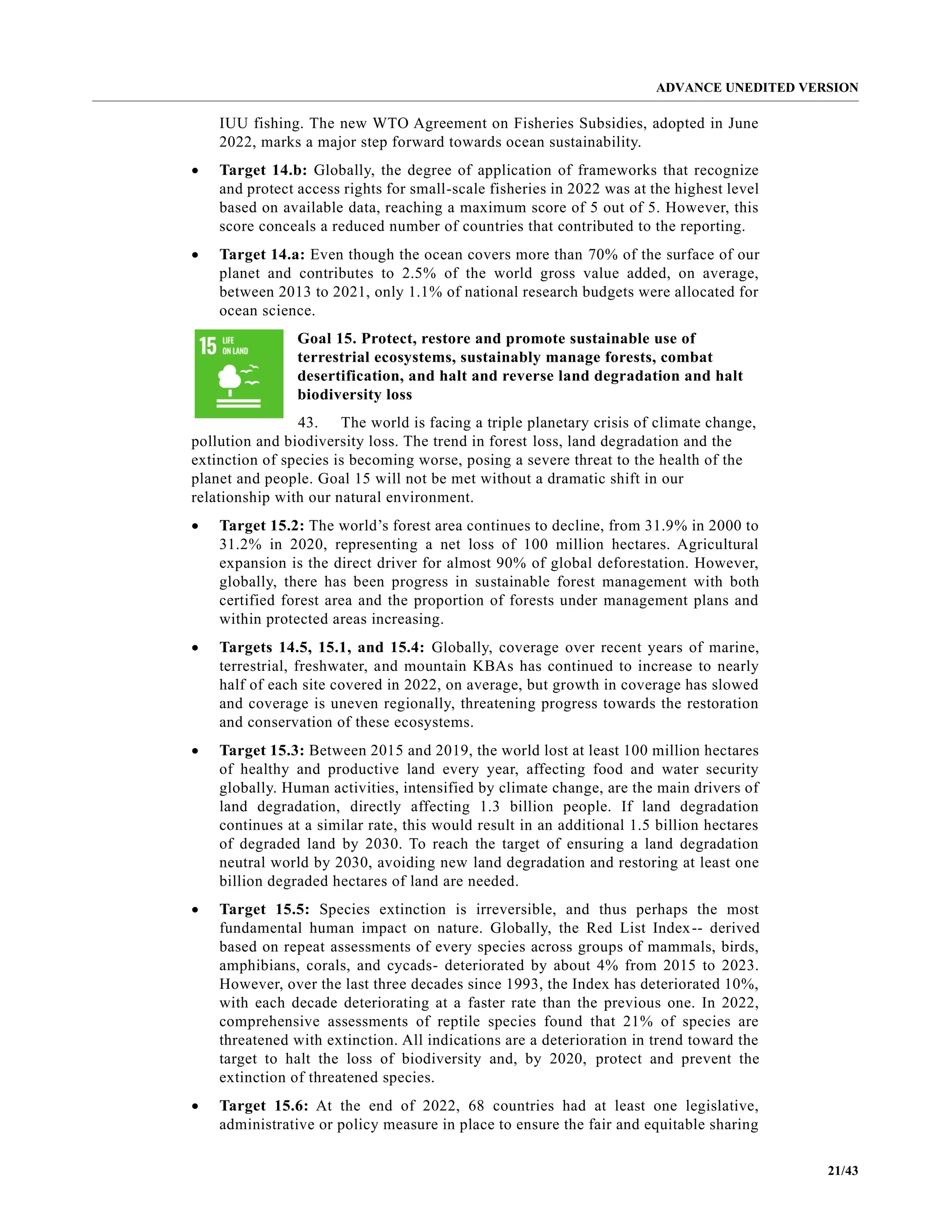 ADVANCE UNEDITED VERSION
21/43
IUU fishing. The new WTO Agreement on Fisheries Subsidies, adopted in June
2022, marks a major step forward towards ocean sustainability.
• Target 14.b: Globally, the degree of application of frameworks that recognize
and protect access rights for small-scale fisheries in 2022 was at the highest level
based on available data, reaching a maximum score of 5 out of 5. However, this
score conceals a reduced number of countries that contributed to the reporting.
• Target 14.a: Even though the ocean covers more than 70% of the surface of our
planet and contributes to 2.5% of the world gross value added, on average,
between 2013 to 2021, only 1.1% of national research budgets were allocated for
ocean science.
Goal 15. Protect, restore and promote sustainable use of
terrestrial ecosystems, sustainably manage forests, combat
desertification, and halt and reverse land degradation and halt
biodiversity loss
43. The world is facing a triple planetary crisis of climate change,
pollution and biodiversity loss. The trend in forest loss, land degradation and the
extinction of species is becoming worse, posing a severe threat to the health of the
planet and people. Goal 15 will not be met without a dramatic shift in our
relationship with our natural environment.
• Target 15.2: The world’s forest area continues to decline, from 31.9% in 2000 to
31.2% in 2020, representing a net loss of 100 million hectares. Agricultural
expansion is the direct driver for almost 90% of global deforestation. However,
globally, there has been progress in sustainable forest management with both
certified forest area and the proportion of forests under management plans and
within protected areas increasing.
• Targets 14.5, 15.1, and 15.4: Globally, coverage over recent years of marine,
terrestrial, freshwater, and mountain KBAs has continued to increase to nearly
half of each site covered in 2022, on average, but growth in coverage has slowed
and coverage is uneven regionally, threatening progress towards the restoration
and conservation of these ecosystems.
• Target 15.3: Between 2015 and 2019, the world lost at least 100 million hectares
of healthy and productive land every year, affecting food and water security
globally. Human activities, intensified by climate change, are the main drivers of
land degradation, directly affecting 1.3 billion people. If land degradation
continues at a similar rate, this would result in an additional 1.5 billion hectares
of degraded land by 2030. To reach the target of ensuring a land degradation
neutral world by 2030, avoiding new land degradation and restoring at least one
billion degraded hectares of land are needed.
• Target 15.5: Species extinction is irreversible, and thus perhaps the most
fundamental human impact on nature. Globally, the Red List Index-- derived
based on repeat assessments of every species across groups of mammals, birds,
amphibians, corals, and cycads- deteriorated by about 4% from 2015 to 2023.
However, over the last three decades since 1993, the Index has deteriorated 10%,
with each decade deteriorating at a faster rate than the previous one. In 2022,
comprehensive assessments of reptile species found that 21% of species are
threatened with extinction. All indications are a deterioration in trend toward the
target to halt the loss of biodiversity and, by 2020, protect and prevent the
extinction of threatened species.
• Target 15.6: At the end of 2022, 68 countries had at least one legislative,
administrative or policy measure in place to ensure the fair and equitable sharing
 