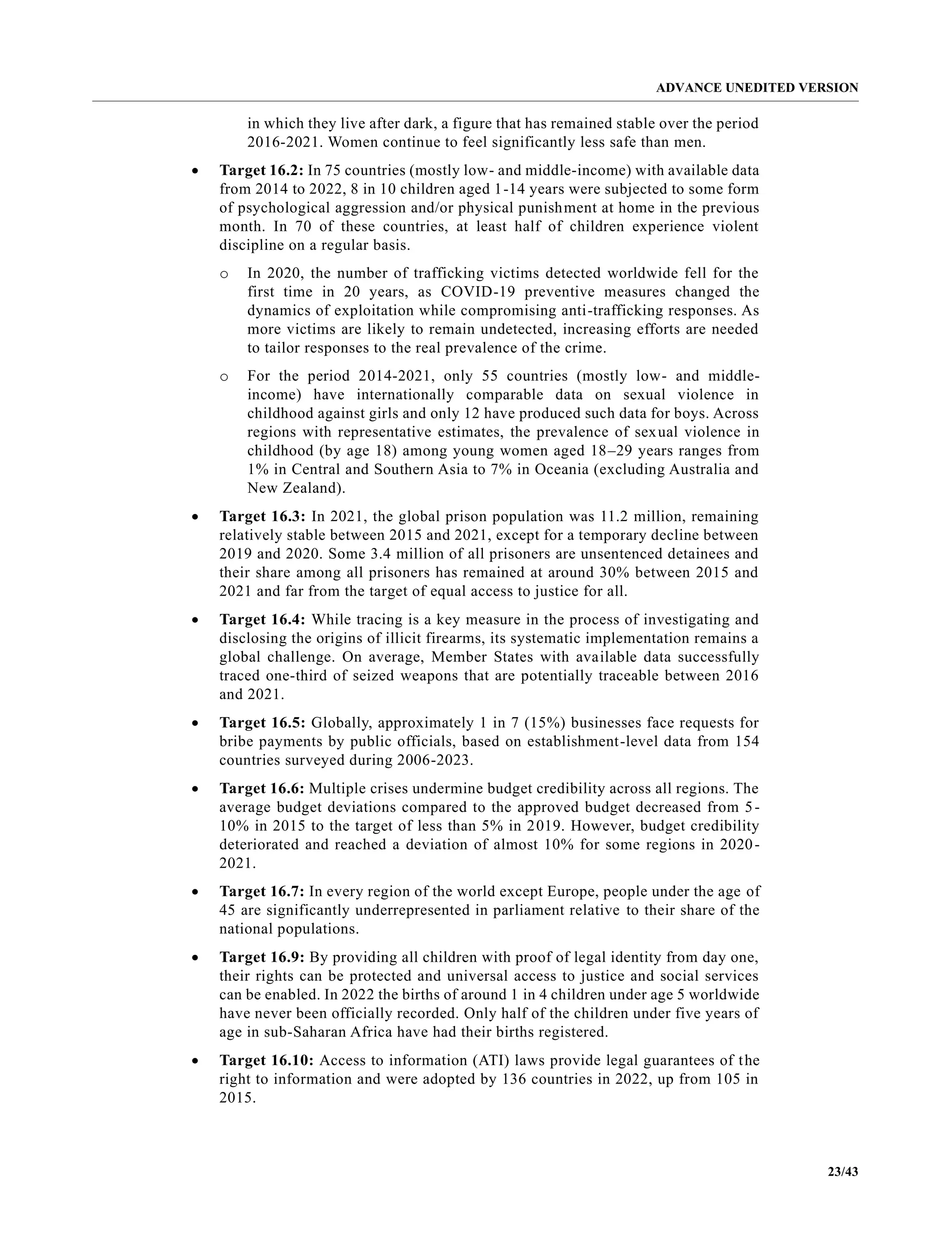 ADVANCE UNEDITED VERSION
23/43
in which they live after dark, a figure that has remained stable over the period
2016-2021. Women continue to feel significantly less safe than men.
• Target 16.2: In 75 countries (mostly low- and middle-income) with available data
from 2014 to 2022, 8 in 10 children aged 1-14 years were subjected to some form
of psychological aggression and/or physical punishment at home in the previous
month. In 70 of these countries, at least half of children experience violent
discipline on a regular basis.
o In 2020, the number of trafficking victims detected worldwide fell for the
first time in 20 years, as COVID-19 preventive measures changed the
dynamics of exploitation while compromising anti-trafficking responses. As
more victims are likely to remain undetected, increasing efforts are needed
to tailor responses to the real prevalence of the crime.
o For the period 2014-2021, only 55 countries (mostly low- and middle-
income) have internationally comparable data on sexual violence in
childhood against girls and only 12 have produced such data for boys. Across
regions with representative estimates, the prevalence of sexual violence in
childhood (by age 18) among young women aged 18–29 years ranges from
1% in Central and Southern Asia to 7% in Oceania (excluding Australia and
New Zealand).
• Target 16.3: In 2021, the global prison population was 11.2 million, remaining
relatively stable between 2015 and 2021, except for a temporary decline between
2019 and 2020. Some 3.4 million of all prisoners are unsentenced detainees and
their share among all prisoners has remained at around 30% between 2015 and
2021 and far from the target of equal access to justice for all.
• Target 16.4: While tracing is a key measure in the process of investigating and
disclosing the origins of illicit firearms, its systematic implementation remains a
global challenge. On average, Member States with available data successfully
traced one-third of seized weapons that are potentially traceable between 2016
and 2021.
• Target 16.5: Globally, approximately 1 in 7 (15%) businesses face requests for
bribe payments by public officials, based on establishment-level data from 154
countries surveyed during 2006-2023.
• Target 16.6: Multiple crises undermine budget credibility across all regions. The
average budget deviations compared to the approved budget decreased from 5-
10% in 2015 to the target of less than 5% in 2019. However, budget credibility
deteriorated and reached a deviation of almost 10% for some regions in 2020-
2021.
• Target 16.7: In every region of the world except Europe, people under the age of
45 are significantly underrepresented in parliament relative to their share of the
national populations.
• Target 16.9: By providing all children with proof of legal identity from day one,
their rights can be protected and universal access to justice and social services
can be enabled. In 2022 the births of around 1 in 4 children under age 5 worldwide
have never been officially recorded. Only half of the children under five years of
age in sub-Saharan Africa have had their births registered.
• Target 16.10: Access to information (ATI) laws provide legal guarantees of the
right to information and were adopted by 136 countries in 2022, up from 105 in
2015.
 
