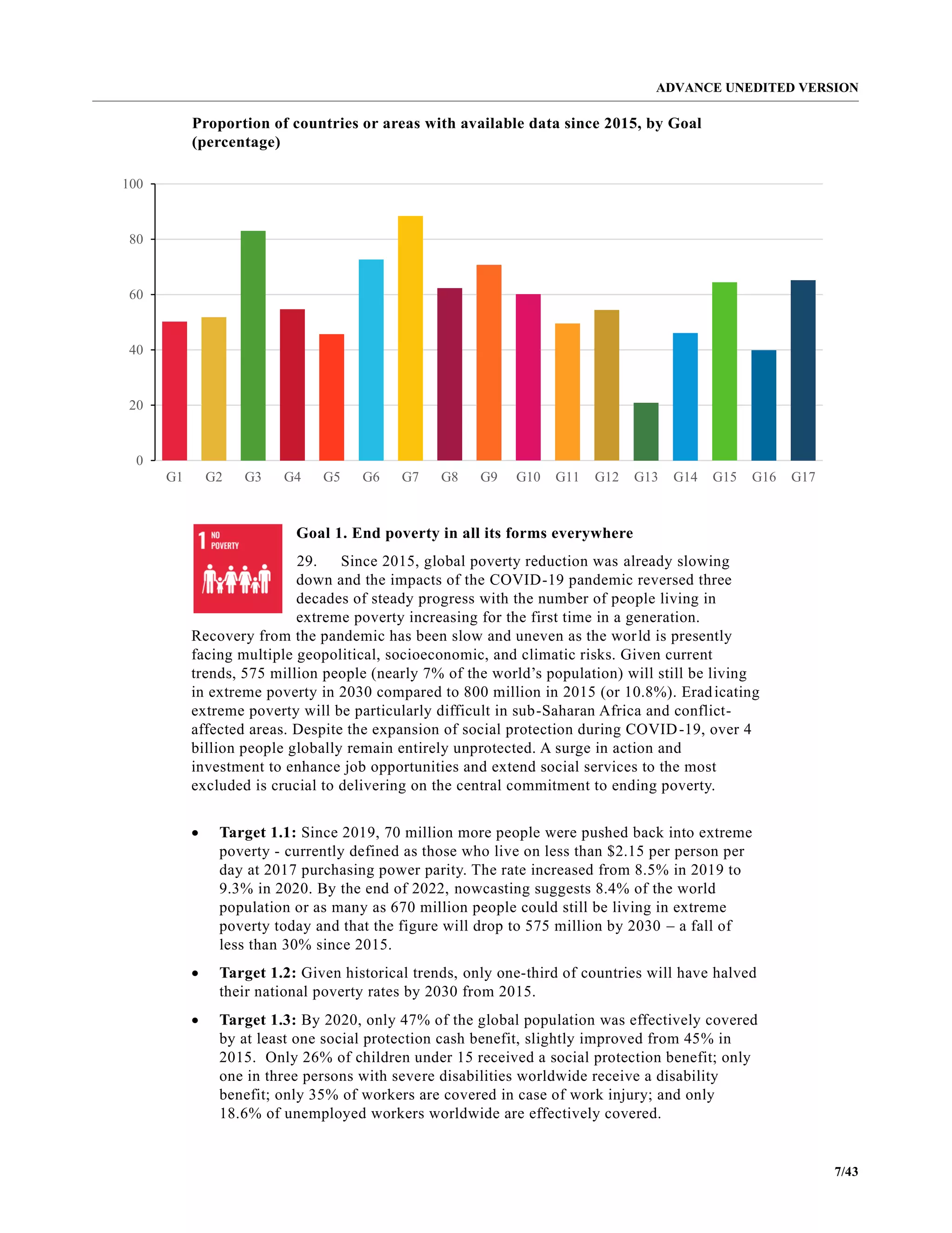ADVANCE UNEDITED VERSION
7/43
Proportion of countries or areas with available data since 2015, by Goal
(percentage)
Goal 1. End poverty in all its forms everywhere
29. Since 2015, global poverty reduction was already slowing
down and the impacts of the COVID-19 pandemic reversed three
decades of steady progress with the number of people living in
extreme poverty increasing for the first time in a generation.
Recovery from the pandemic has been slow and uneven as the world is presently
facing multiple geopolitical, socioeconomic, and climatic risks. Given current
trends, 575 million people (nearly 7% of the world’s population) will still be living
in extreme poverty in 2030 compared to 800 million in 2015 (or 10.8%). Eradicating
extreme poverty will be particularly difficult in sub-Saharan Africa and conflict-
affected areas. Despite the expansion of social protection during COVID-19, over 4
billion people globally remain entirely unprotected. A surge in action and
investment to enhance job opportunities and extend social services to the most
excluded is crucial to delivering on the central commitment to ending poverty.
• Target 1.1: Since 2019, 70 million more people were pushed back into extreme
poverty - currently defined as those who live on less than $2.15 per person per
day at 2017 purchasing power parity. The rate increased from 8.5% in 2019 to
9.3% in 2020. By the end of 2022, nowcasting suggests 8.4% of the world
population or as many as 670 million people could still be living in extreme
poverty today and that the figure will drop to 575 million by 2030 – a fall of
less than 30% since 2015.
• Target 1.2: Given historical trends, only one-third of countries will have halved
their national poverty rates by 2030 from 2015.
• Target 1.3: By 2020, only 47% of the global population was effectively covered
by at least one social protection cash benefit, slightly improved from 45% in
2015. Only 26% of children under 15 received a social protection benefit; only
one in three persons with severe disabilities worldwide receive a disability
benefit; only 35% of workers are covered in case of work injury; and only
18.6% of unemployed workers worldwide are effectively covered.
0
20
40
60
80
100
G1 G2 G3 G4 G5 G6 G7 G8 G9 G10 G11 G12 G13 G14 G15 G16 G17
 