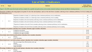 SDG Quality Education in real life situation | PDF