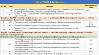 SDG Quality Education in real life situation | PDF