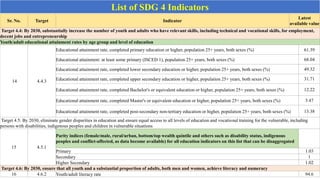 SDG Quality Education in real life situation | PDF