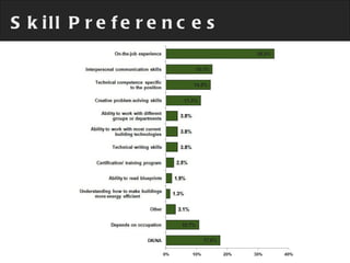 Skill Preferences 