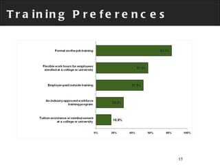 Training Preferences 