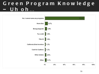 Green Program Knowledge – Uh oh… 