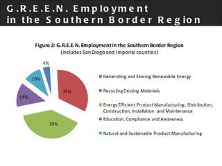 G.R.E.E.N. Employment  in the Southern Border Region 
