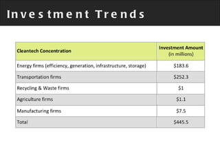 Investment Trends 