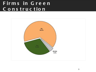 Firms in Green Construction 